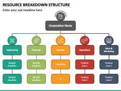 Resource Breakdown Structure PowerPoint and Google Slides Template ...