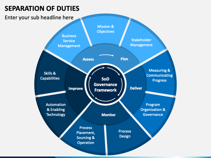 Separation of Duties PowerPoint Template - PPT Slides