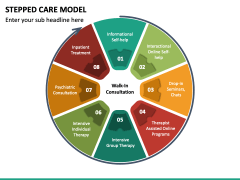 Stepped Care Model PowerPoint and Google Slides Template - PPT Slides