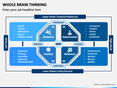 Whole Brain Thinking Powerpoint And Google Slides Template - Ppt Slides