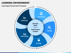 Learning Environment PowerPoint Template - PPT Slides