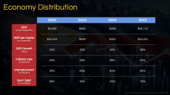 Economy of Philippines PPT Slide 5