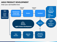 Agile Product Development PPT Slide 1