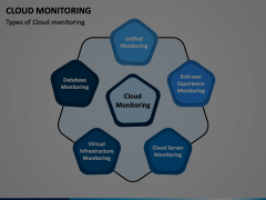 Cloud Monitoring PowerPoint and Google Slides Template - PPT Slides