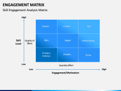 Engagement Matrix PPT Slide 8