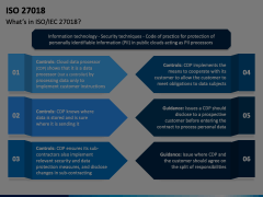 ISO 27018 Animated Presentation - SketchBubble