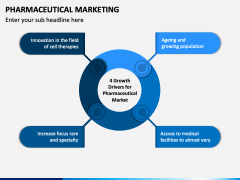 Pharmaceutical Marketing PPT Slide 4