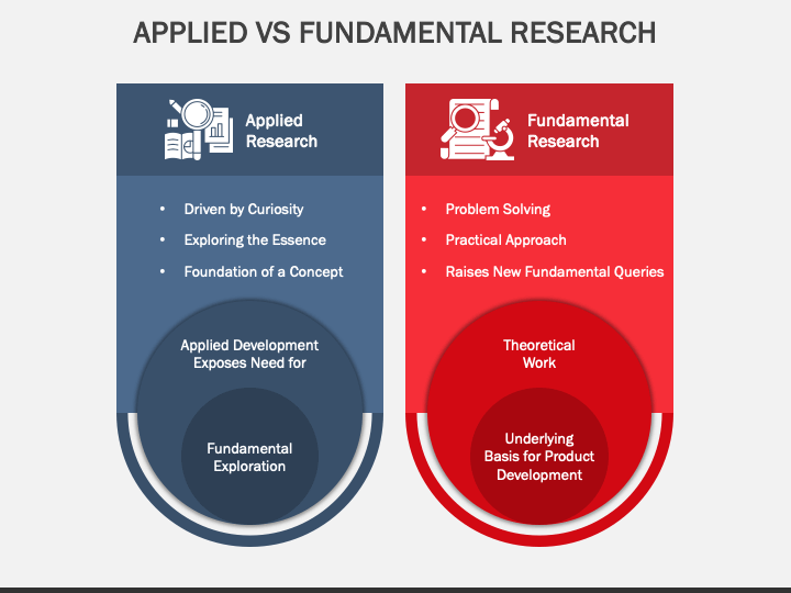 fundamental-applied-and-action-research