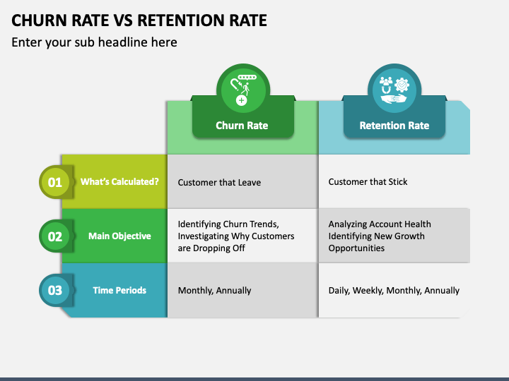 Churn Rate Vs Retention Rate PPT Slide 1