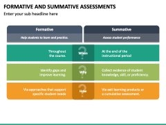 Formative And Summative Assessments PowerPoint And Google Slides Template