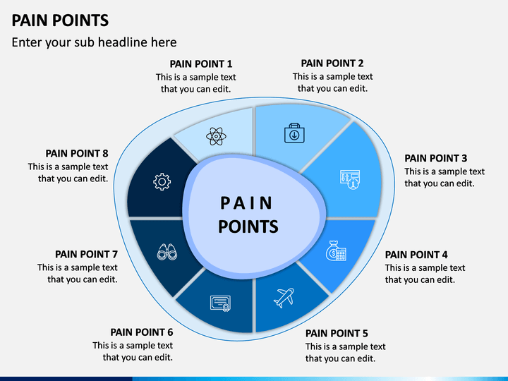 Pain Points PowerPoint Template