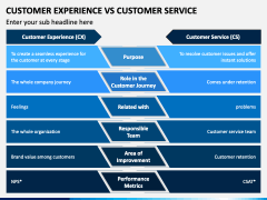 Customer Experience Vs Customer Service PowerPoint and Google Slides ...