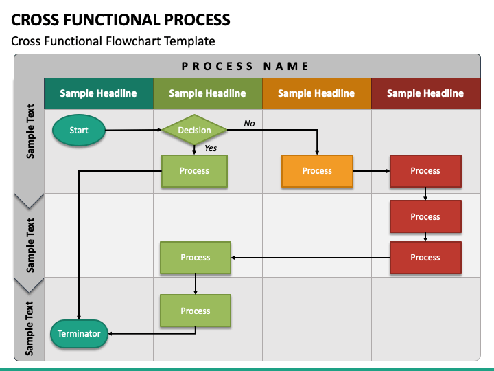 Cross Functional Process PowerPoint Template PPT Slides
