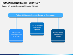 Human Resource (HR) Strategy PPT Slide 9