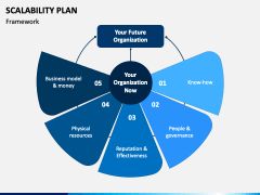 Scalability Plan PPT Slide 3
