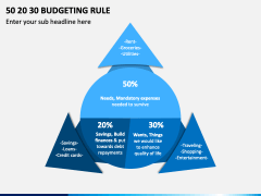 50 20 30 Budgeting PowerPoint Template - PPT Slides