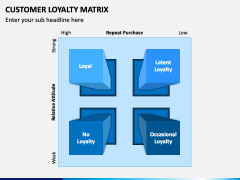 Customer Loyalty Matrix PowerPoint and Google Slides Template - PPT Slides