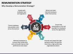 Remuneration Strategy PPT Slide 2