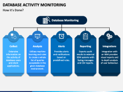 Database Activity Monitoring PowerPoint and Google Slides Template ...