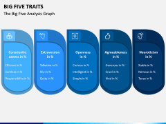 Big Five Traits PPT Slide 3