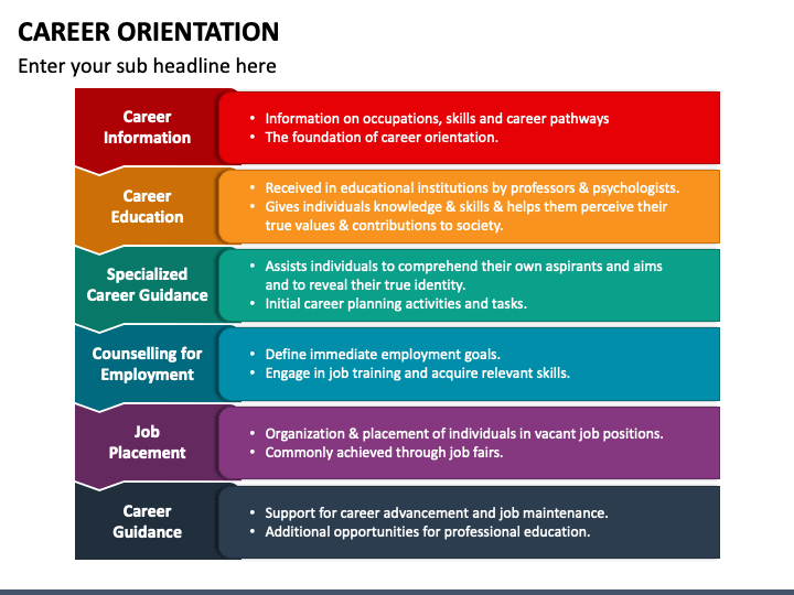 career orientation presentation