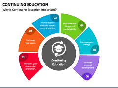 Continuing Education Powerpoint And Google Slides Template - Ppt Slides