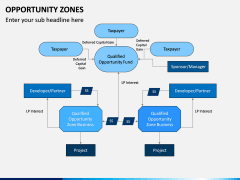 Opportunity Zones PPT Slide 12