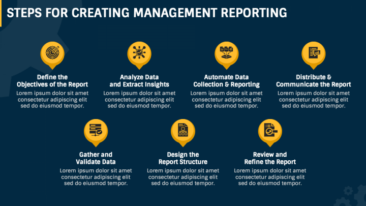 Management Reporting PowerPoint and Google Slides Template - PPT Slides