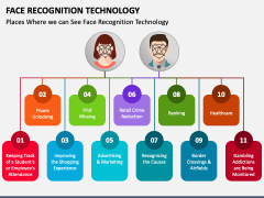 Face Recognition Technology PowerPoint Template - PPT Slides