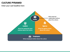 Culture Pyramid PowerPoint and Google Slides Template - PPT Slides