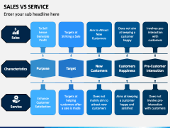 Sales Vs Service PowerPoint and Google Slides Template - PPT Slides