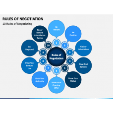 Business Negotiation PowerPoint Template - PPT Slides