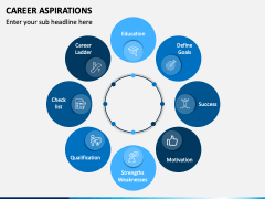 Career Aspirations Powerpoint And Google Slides Template - Ppt Slides