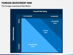 Foreign Investment Risk PowerPoint Template - PPT Slides