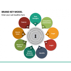 Brand Model PowerPoint and Google Slides Template - PPT Slides