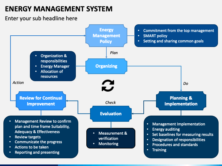 Energy Management System PowerPoint Template - PPT Slides