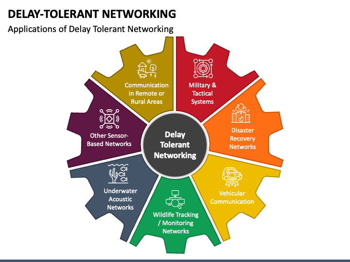 Delay Tolerant Networking PPT Slide 1