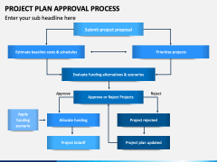 Project Plan Approval Process PowerPoint and Google Slides Template ...