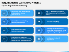 Requirements Gathering Process Slide 1