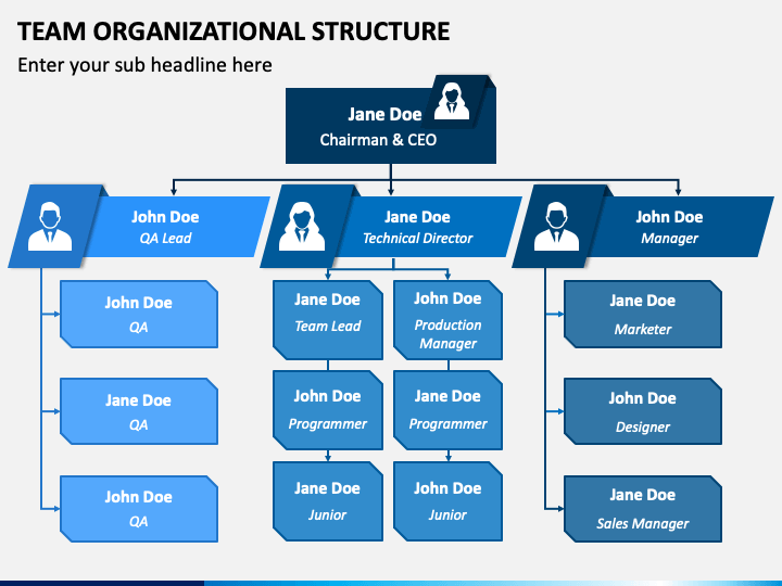 presentation on team structure