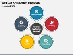 Wireless Application Protocol PowerPoint and Google Slides Template ...