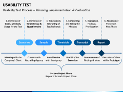 Usability Test PPT Slide 8