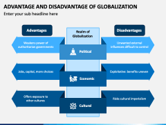 disadvantage globalization sketchbubble