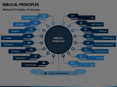 Biblical Principles Animated Presentation - SketchBubble