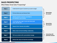 Sales Prospecting PowerPoint and Google Slides Template - PPT Slides