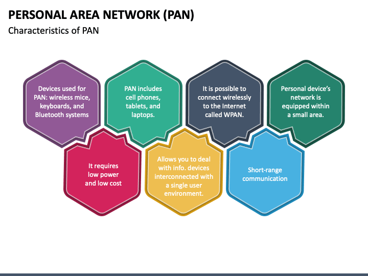 personal area network (pan) diagram