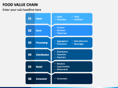 Food Value Chain PowerPoint and Google Slides Template - PPT Slides