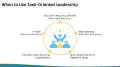 Task-Oriented Leadership PPT Slide 6
