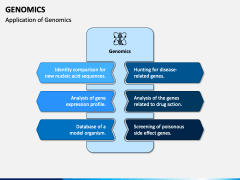 Genomics PowerPoint and Google Slides Template - PPT Slides
