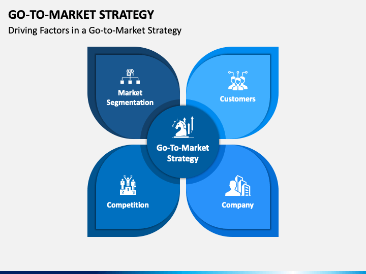 Go To Market Strategy - Free Download | PowerPoint Template & Google Slides